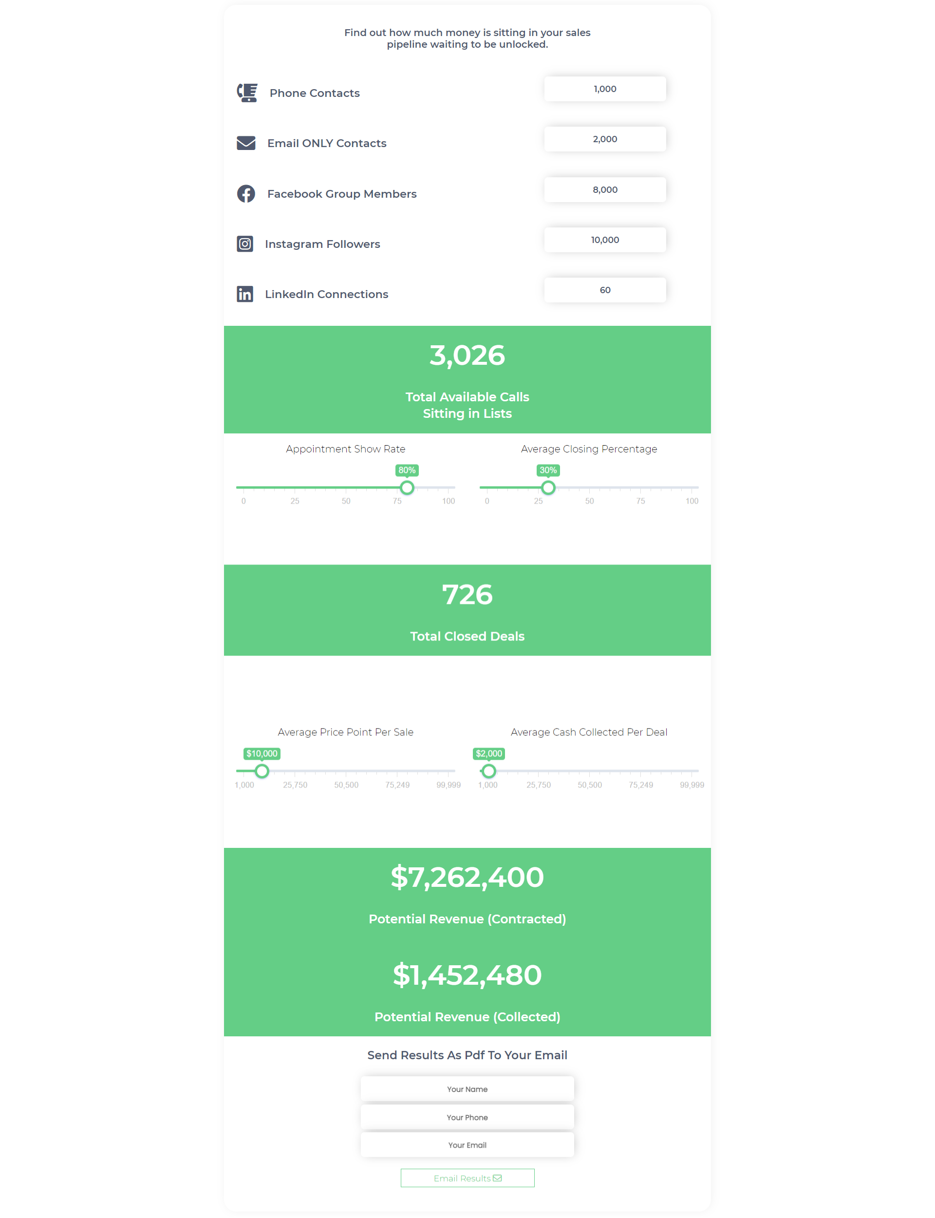Sales Pipeline Revenue Calculator